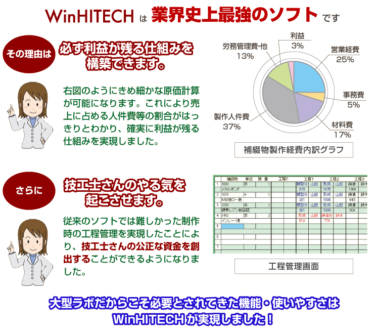 Win HITECH は業界史上最強のソフトです